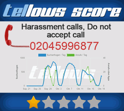 Telemarketers (Scam) from London 02045996877